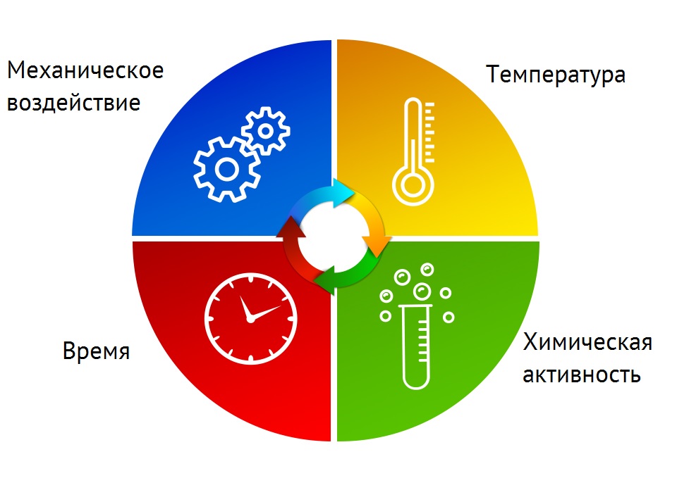 Кто придумал круг синнера